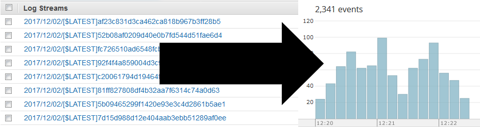 Cloudwatch To Loggly