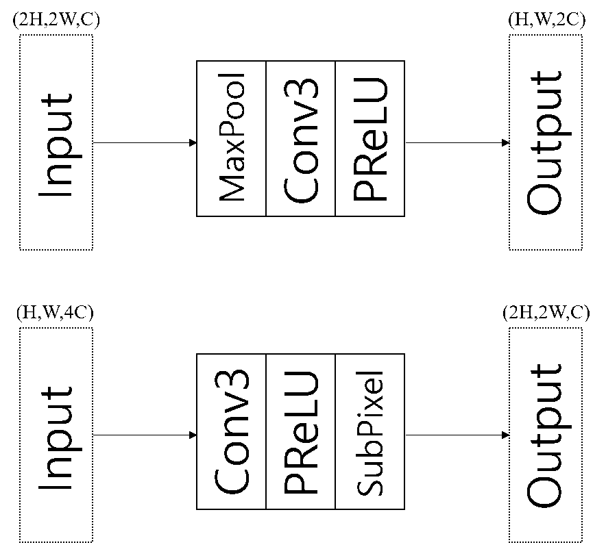 scaling_layers