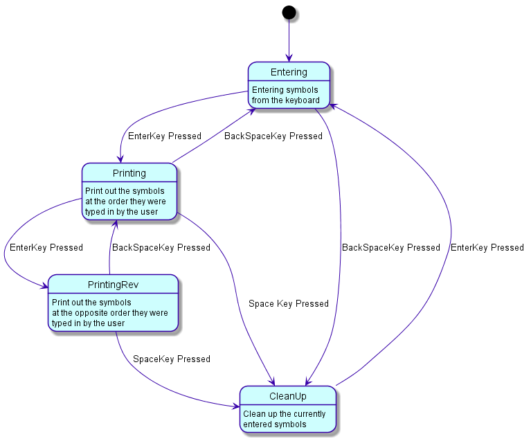 task state machine