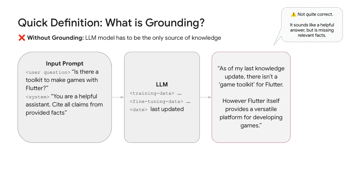 Animated GIF showing "what is grounding"