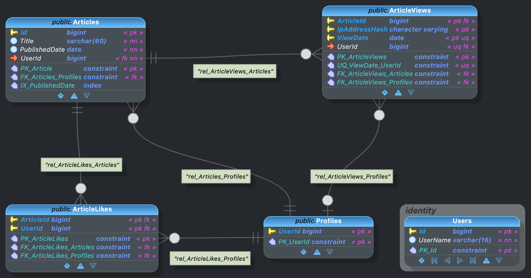 postgres schemas img