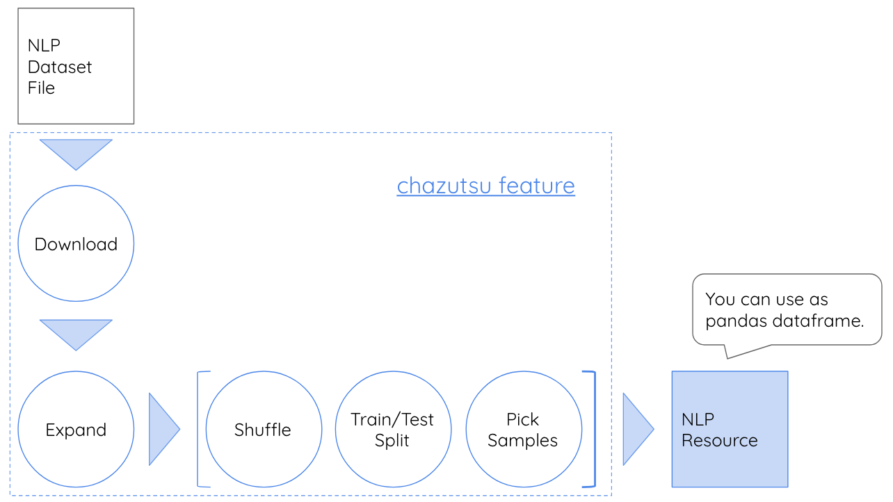 chazutsu_process1.png