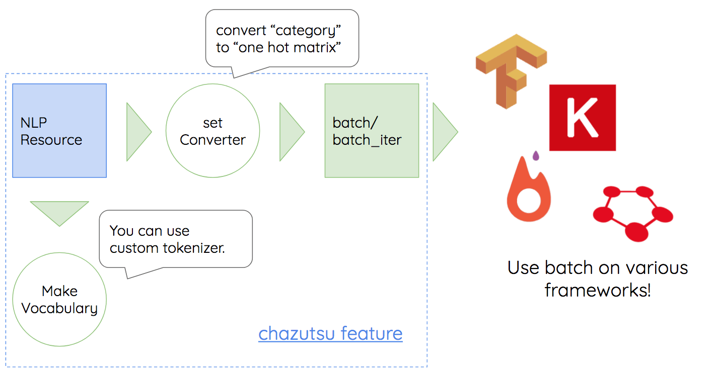 chazutsu_process2.png