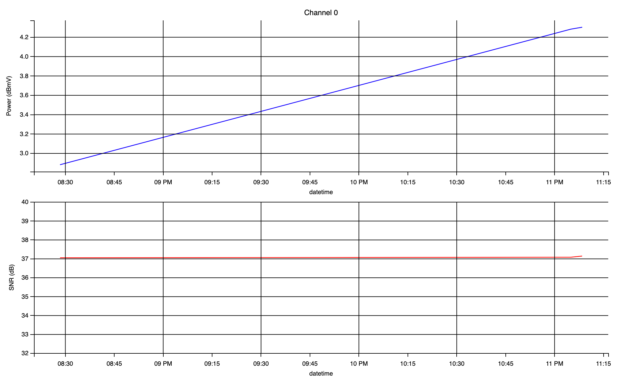 snr_sample