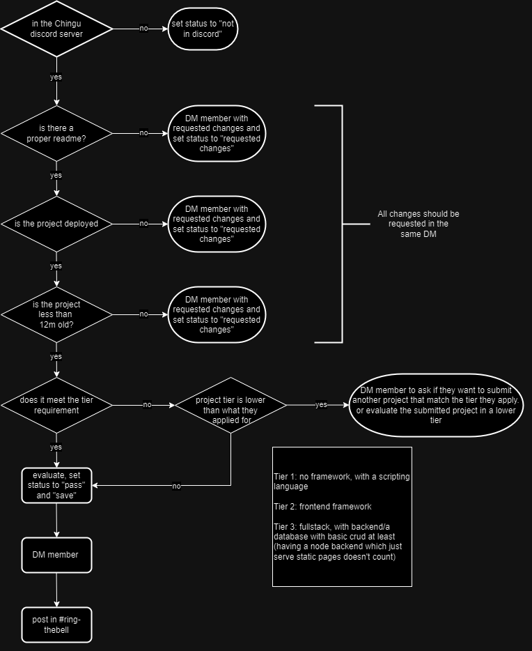 flowchart.png