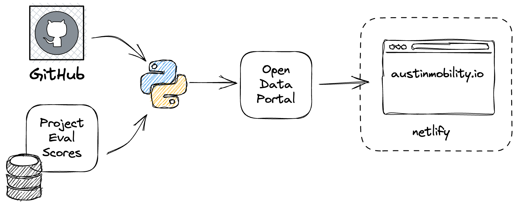 architecture diagram