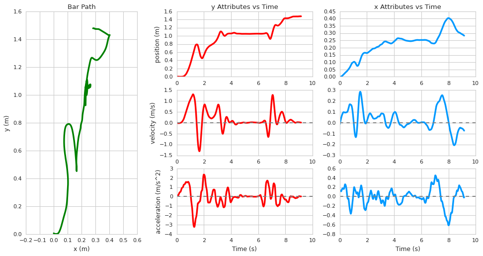 test-plot