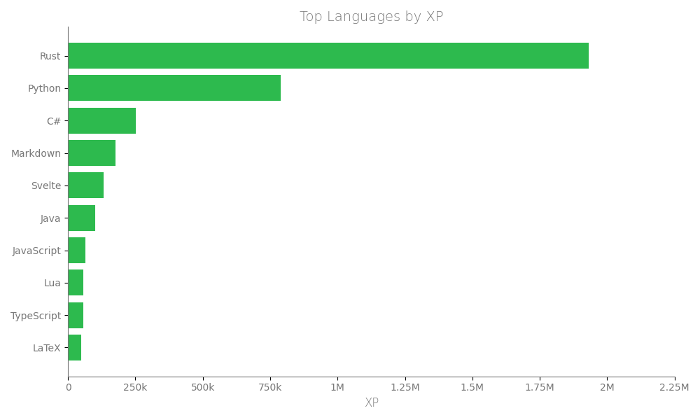 Language XP