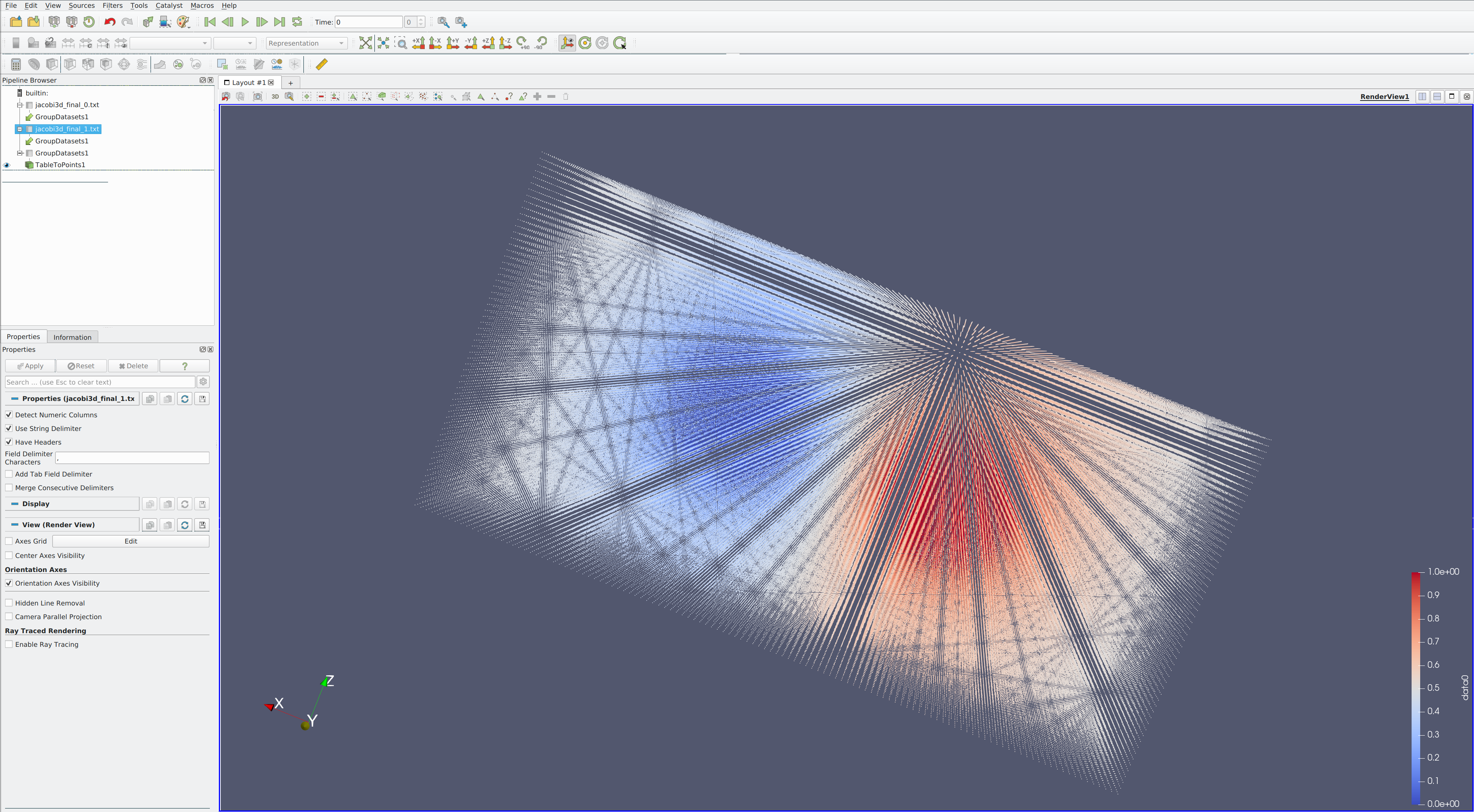 jacobi3d after 1000 iterations