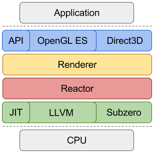 API, Renderer, Reactor, JIT