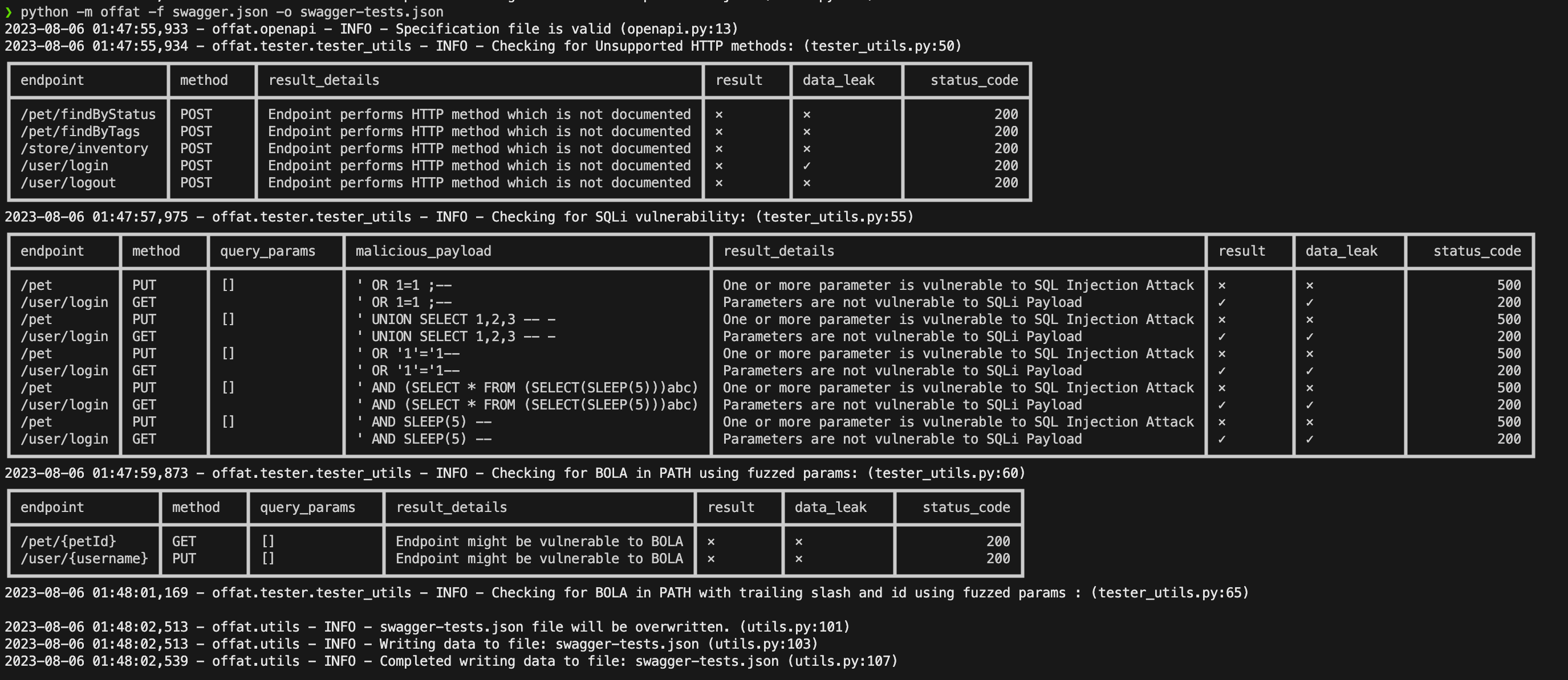 UnDocumented petstore API endpoint HTTP method results