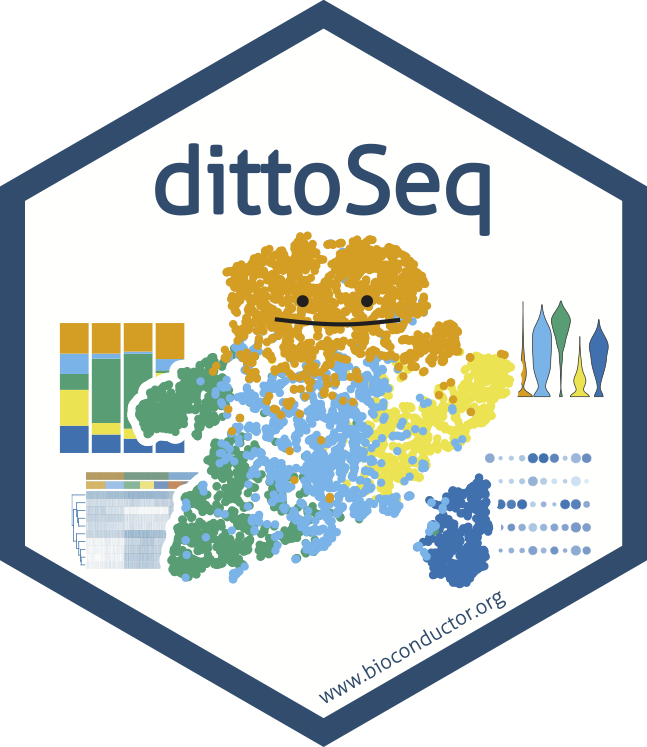 dittoSeq