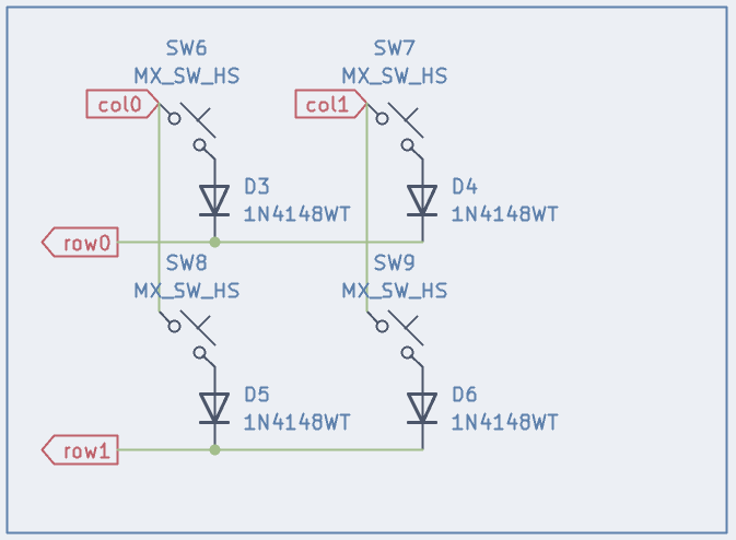 switch matrix