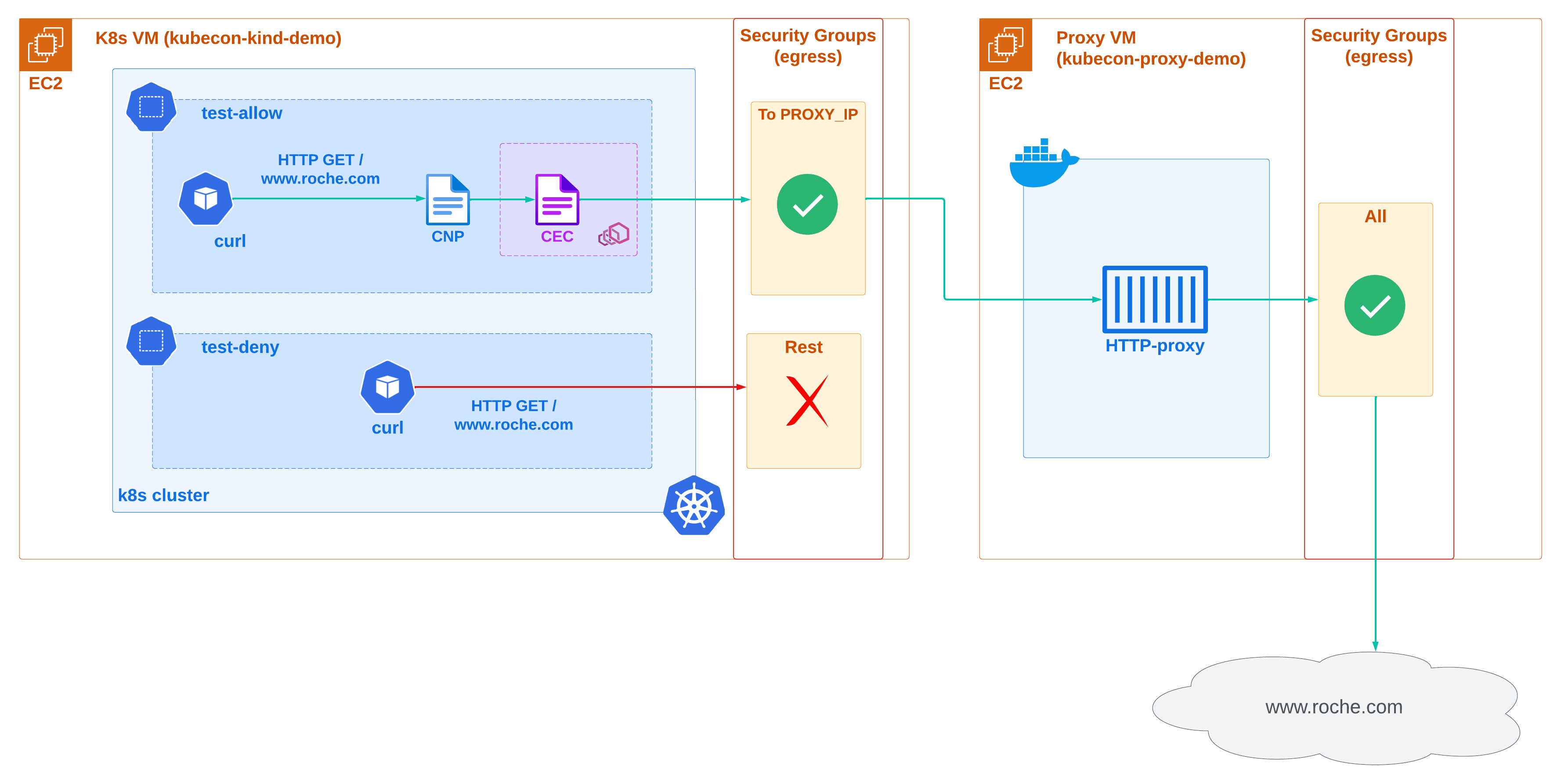 Demo Diagram