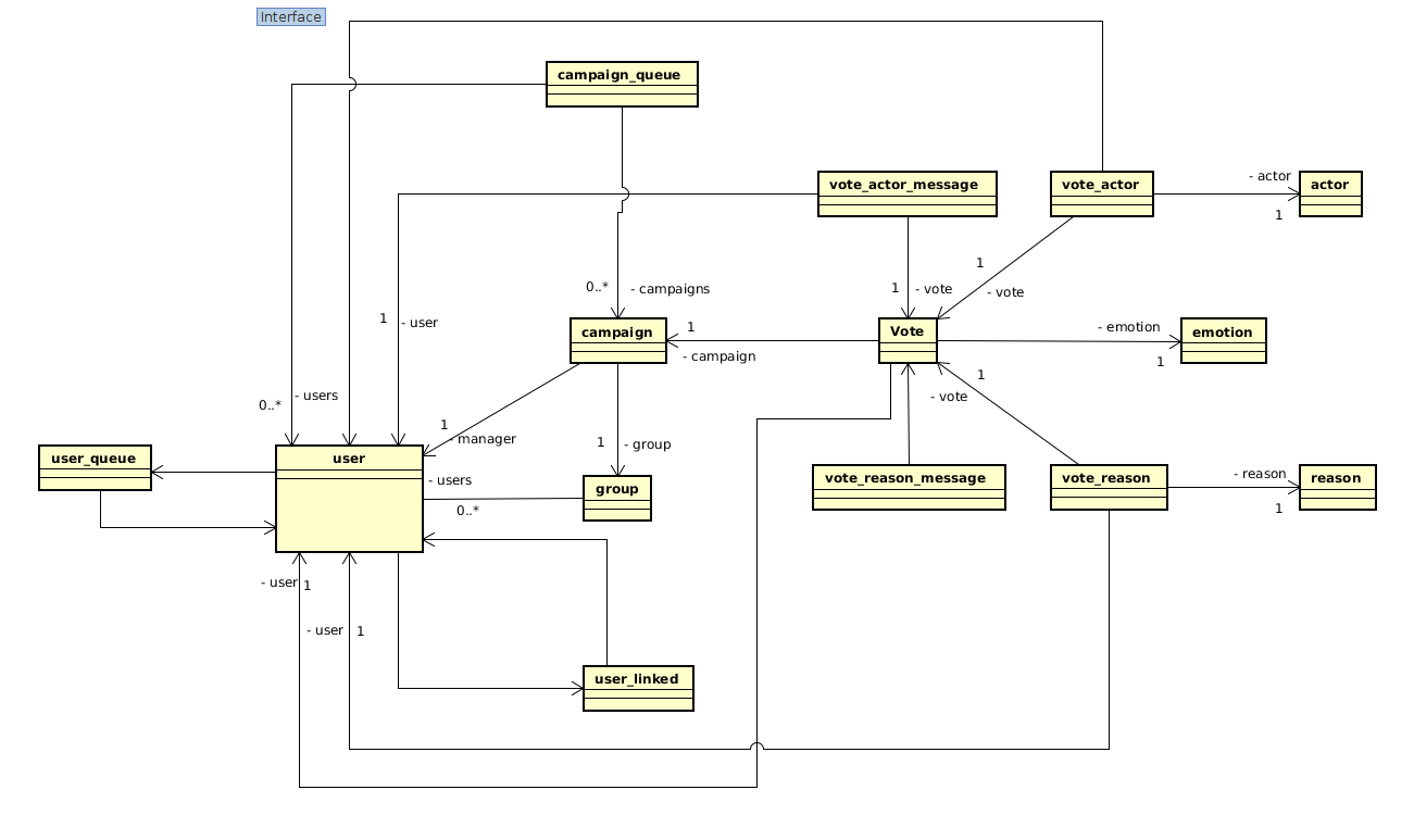 Diagrama