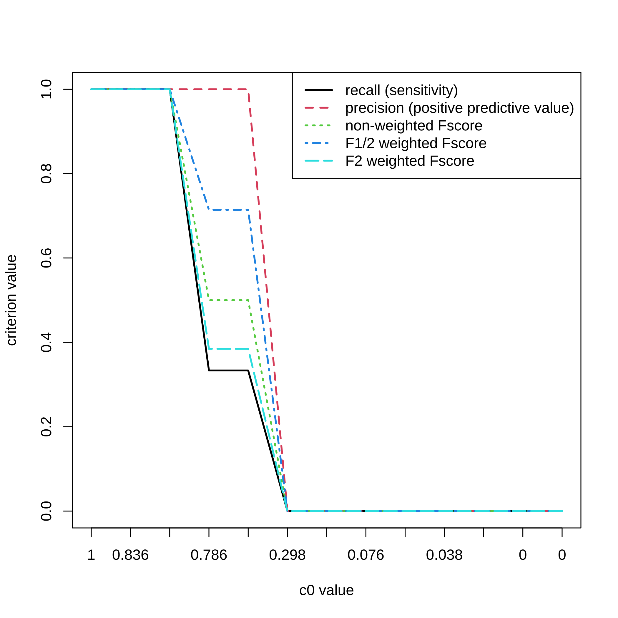 plot of chunk datasetsimulation6