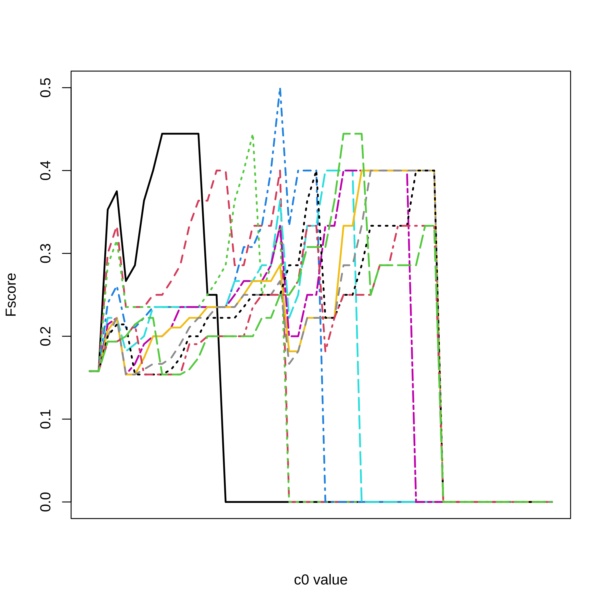 plot of chunk datasetsimulation7micro