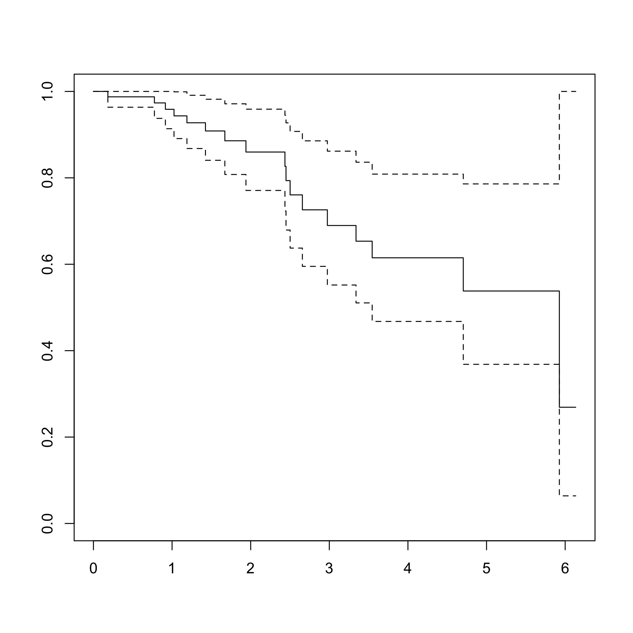 plot of chunk devianceresiduals2