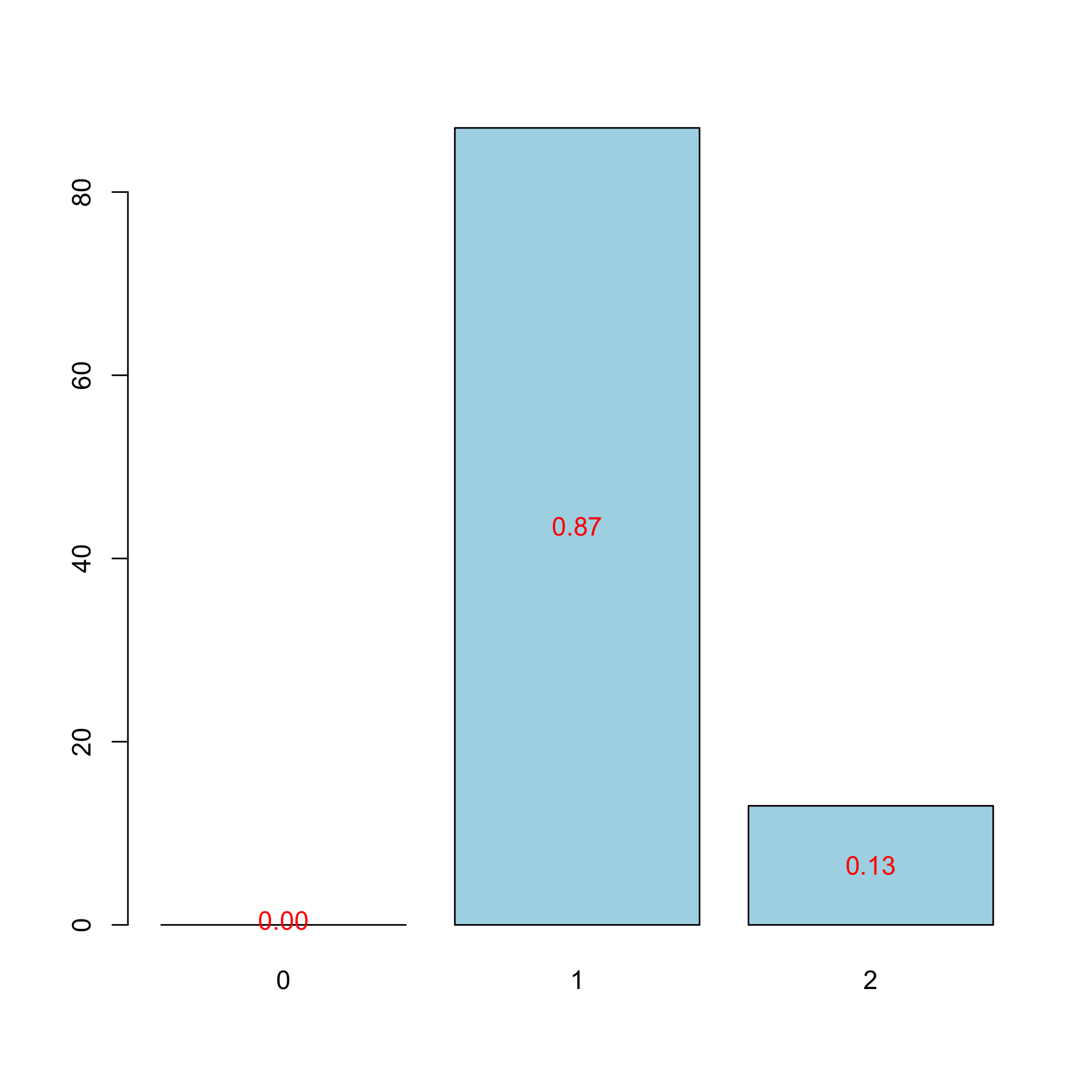 plot of chunk chunk10