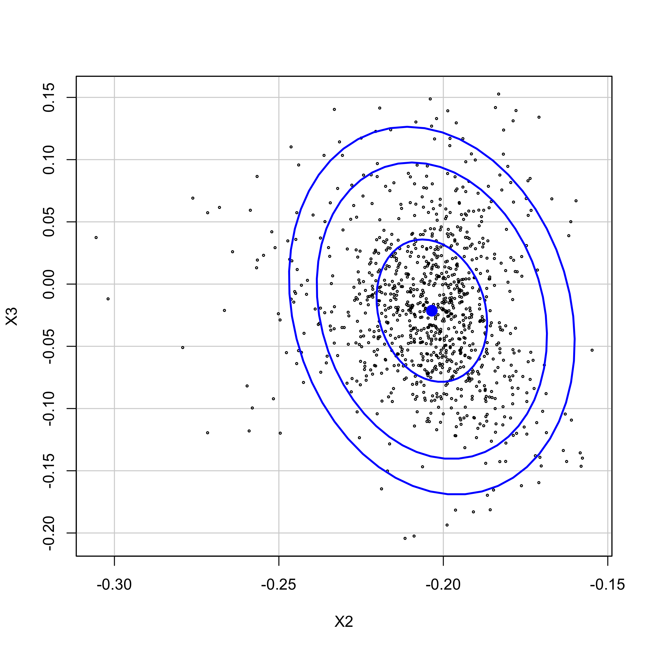 plot of chunk chunk22