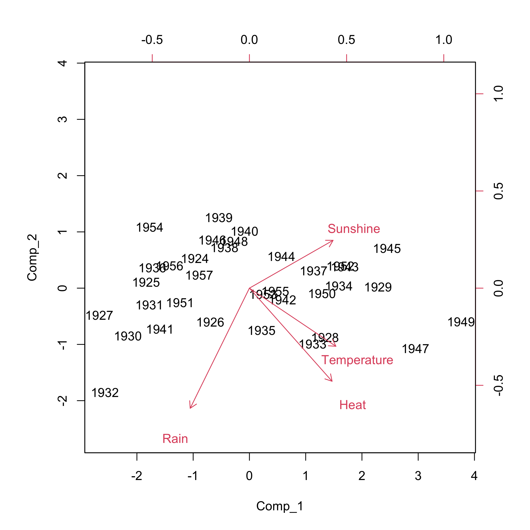 plot of chunk chunk44