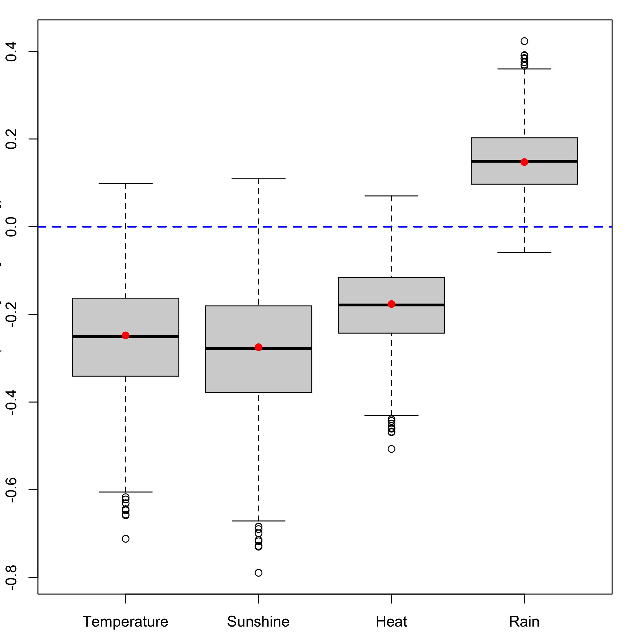 plot of chunk chunk57