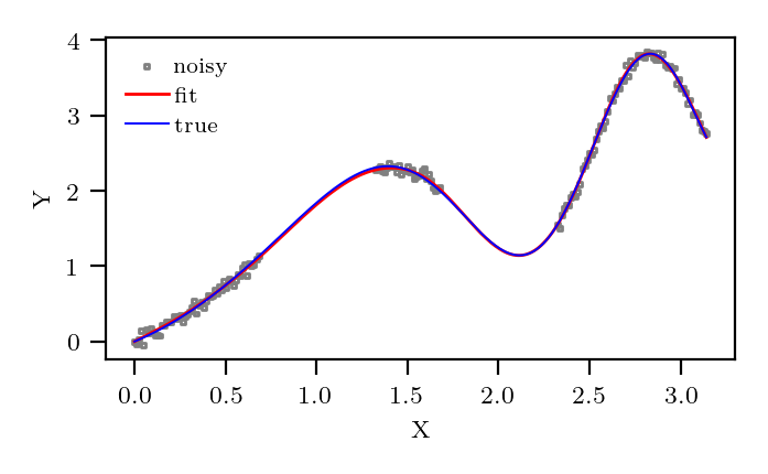 sine_fit.png