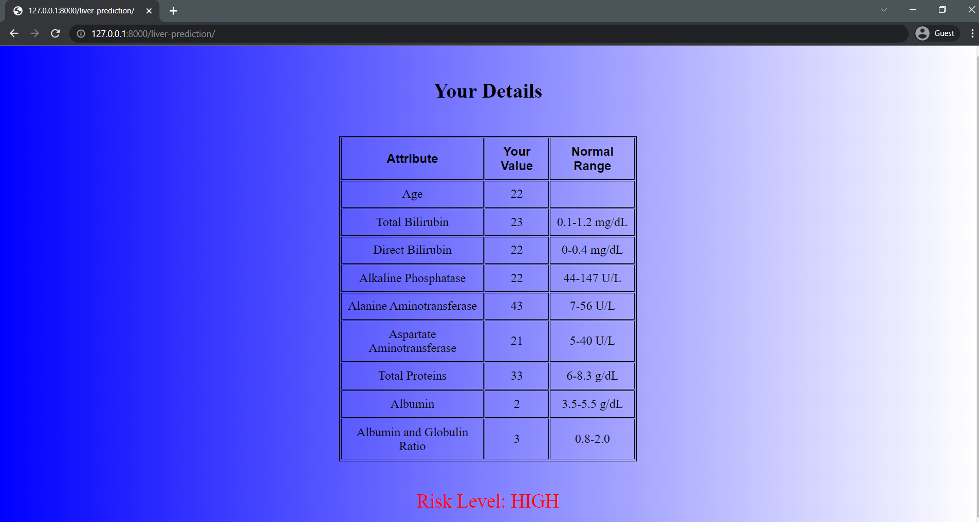 Liver Form Result