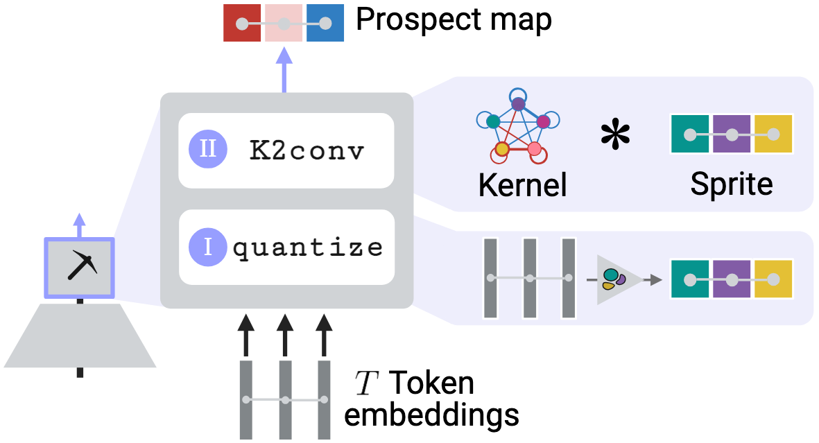 Prospector_pipeline