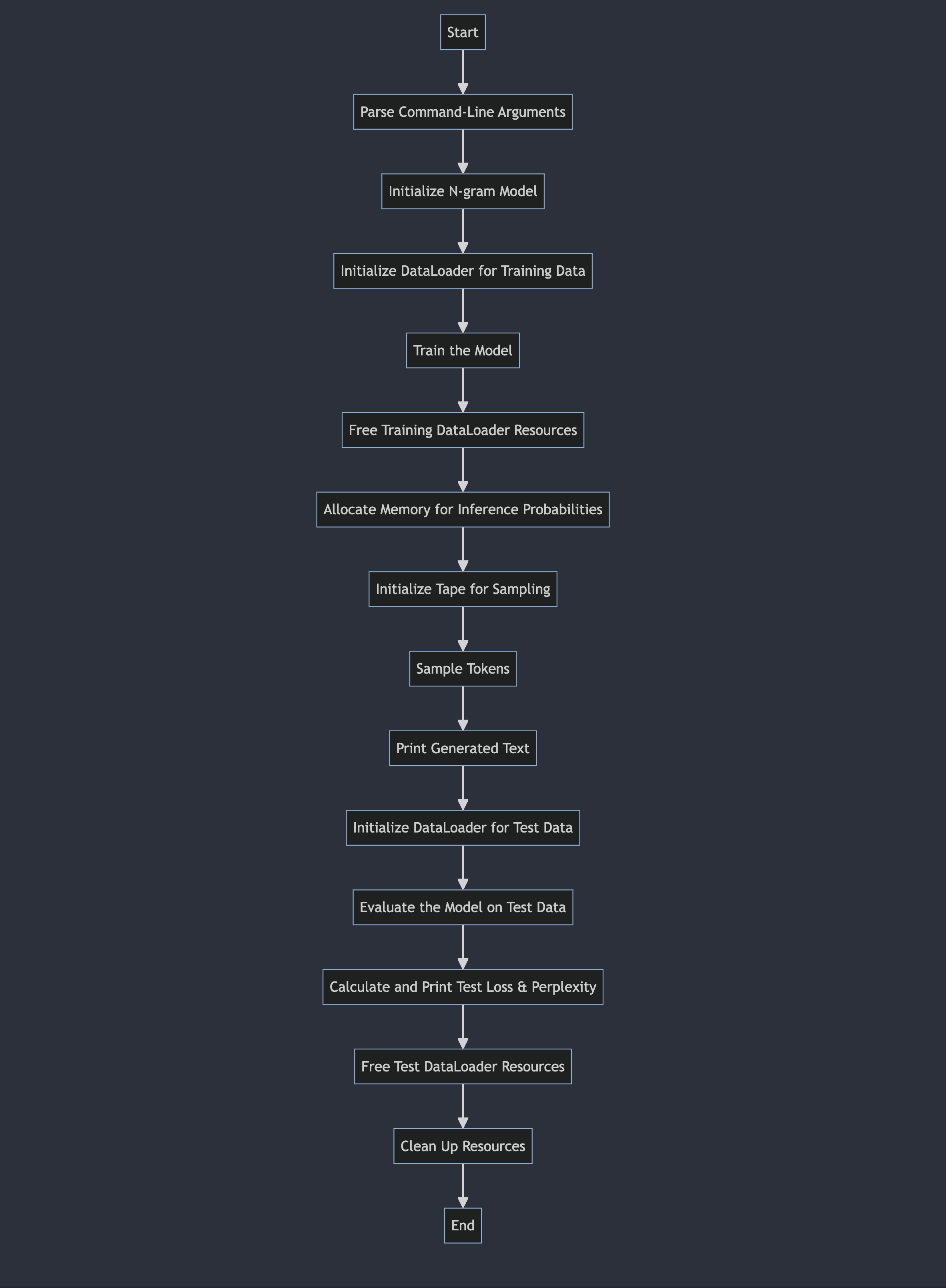 flow diagram