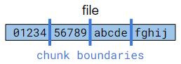 Linux rsync uses fixed size chunks