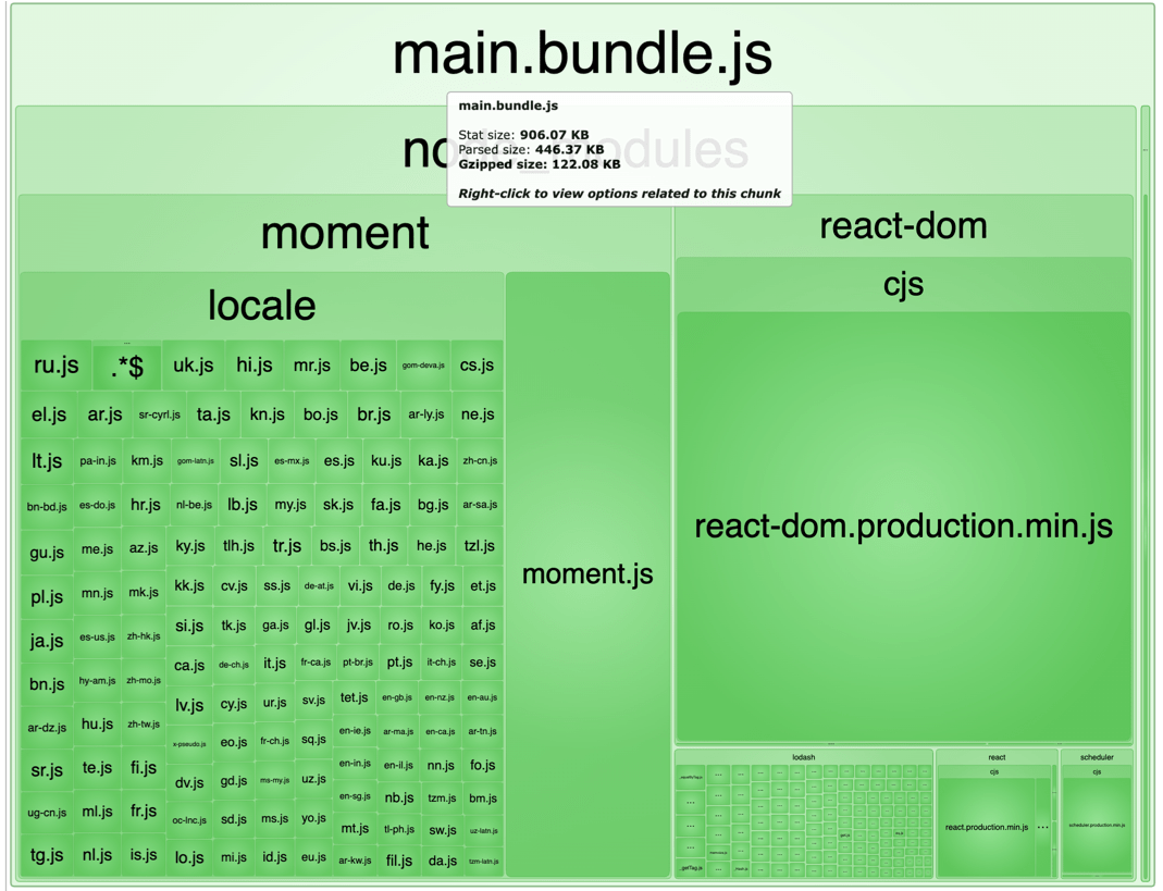 bare bundle