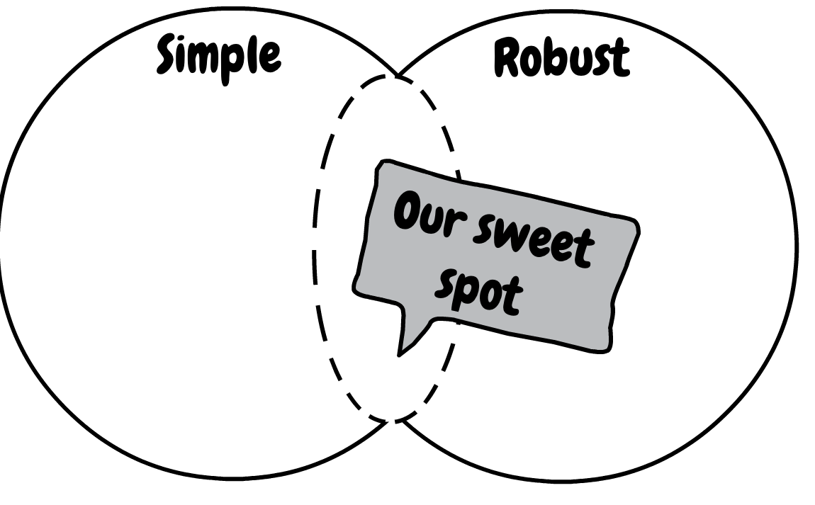 The sweet spot