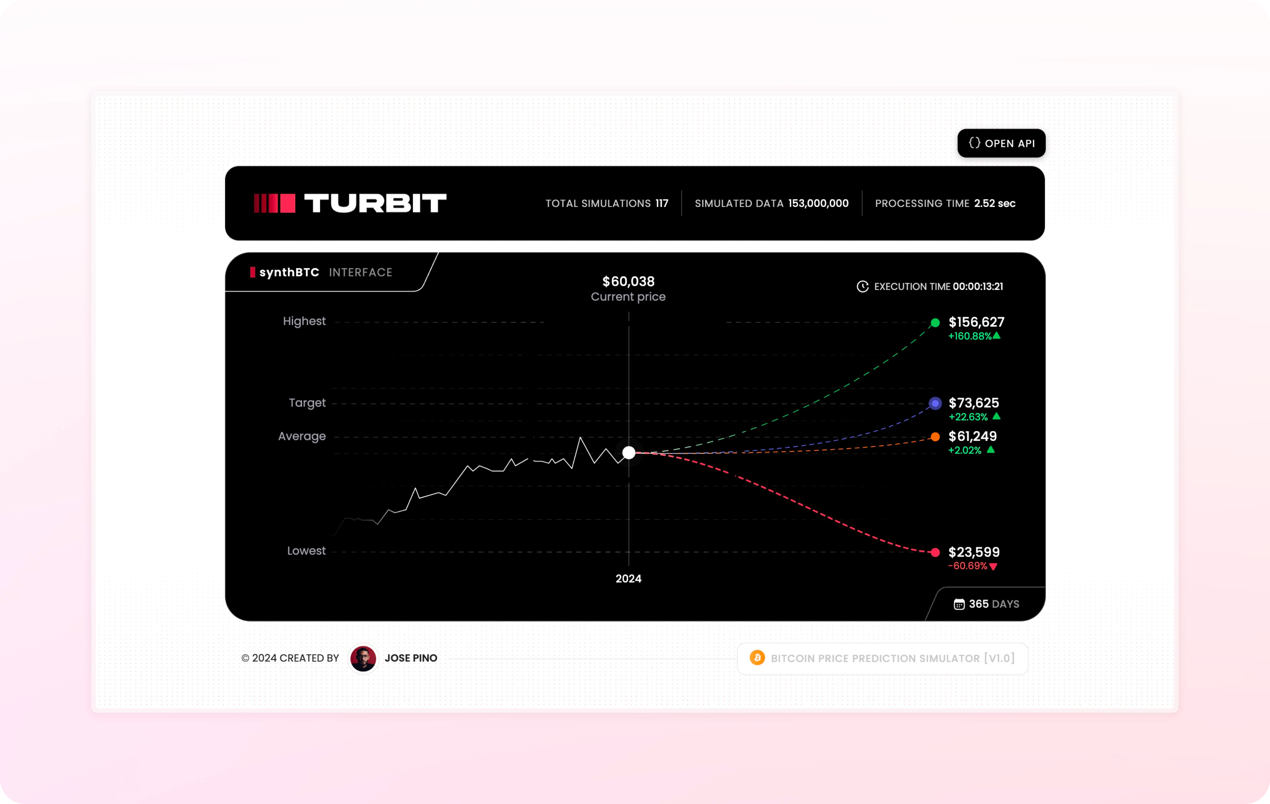 synthBTC