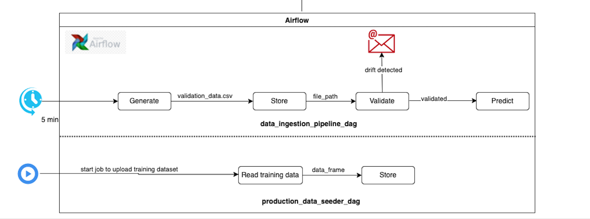 airflow_diagram