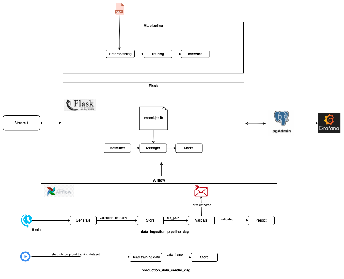 airflow_diagram