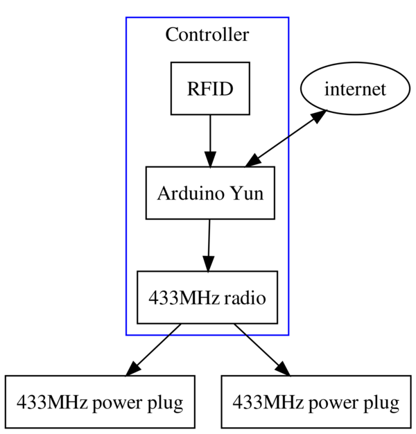 system overview