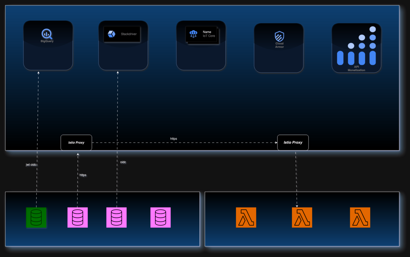 Architectur Diagram