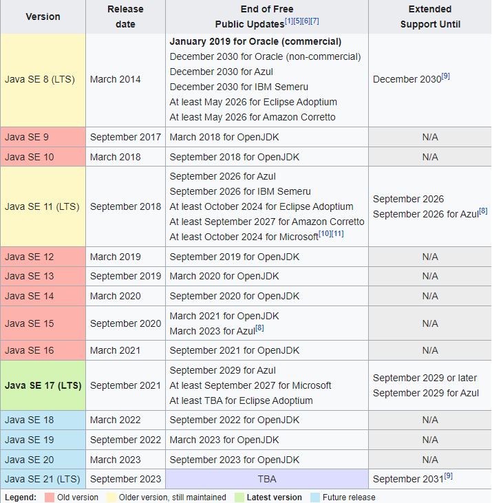 java-versions