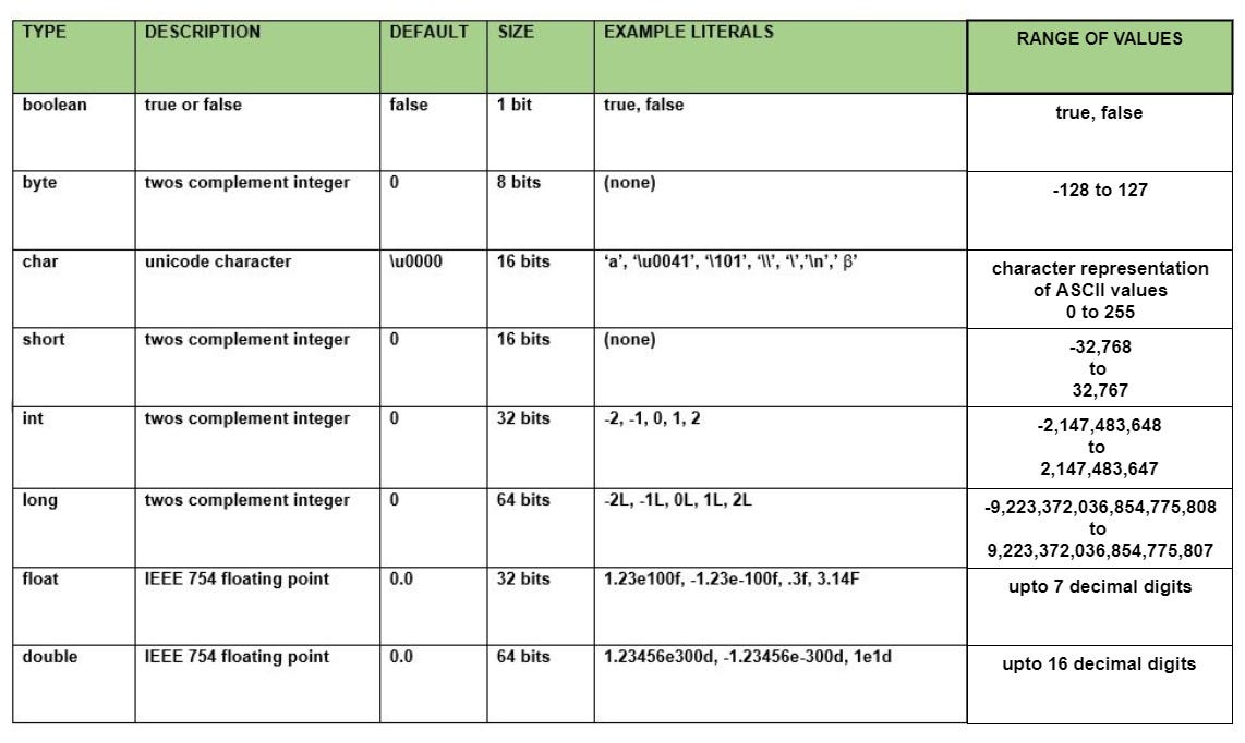 memory size for data types