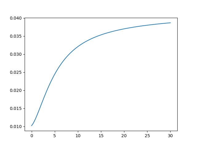 docs/_static/cli_plot_example.png