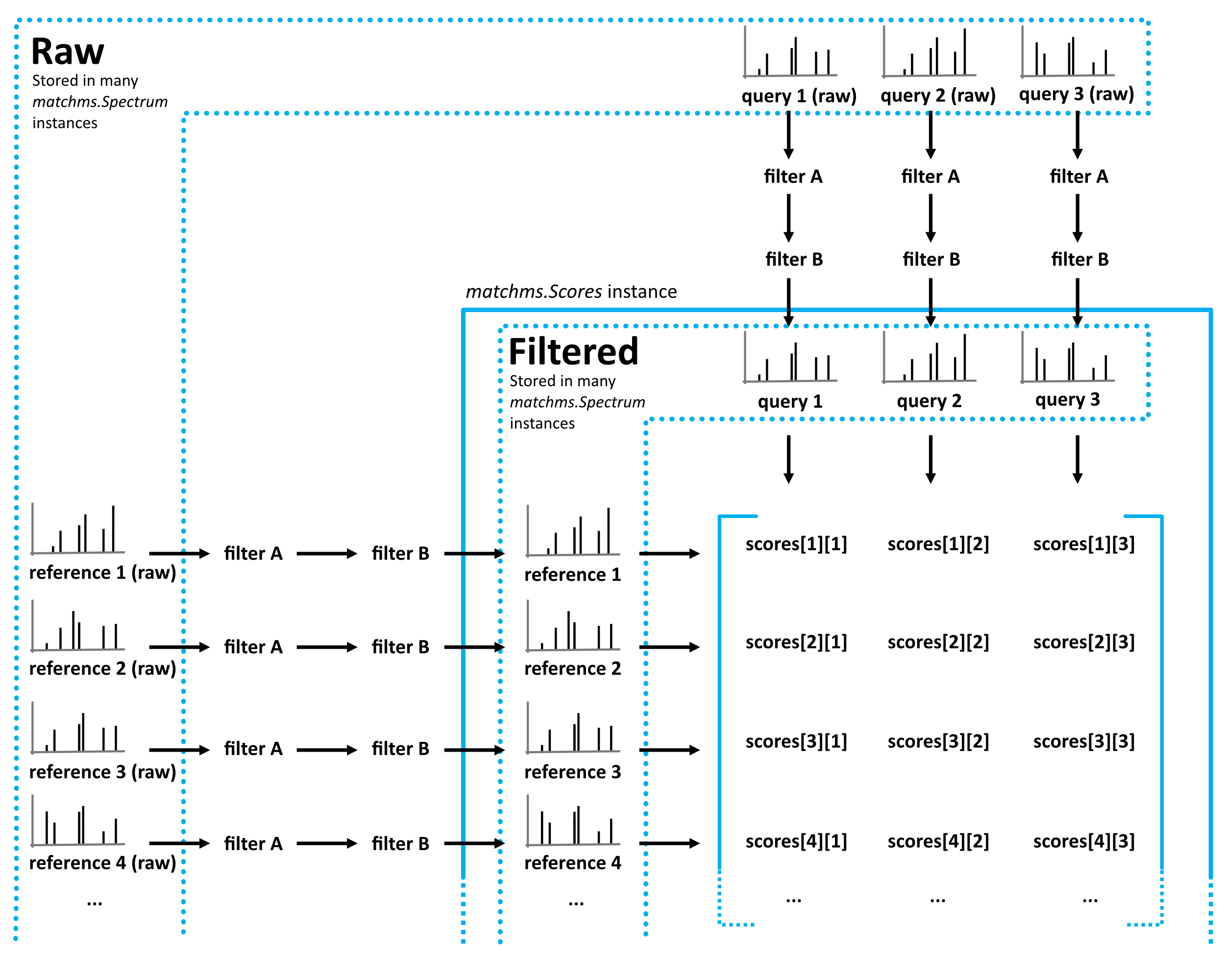 Flowchart