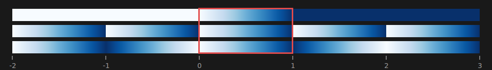 Spread Modes