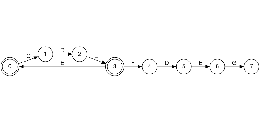 MircOracle