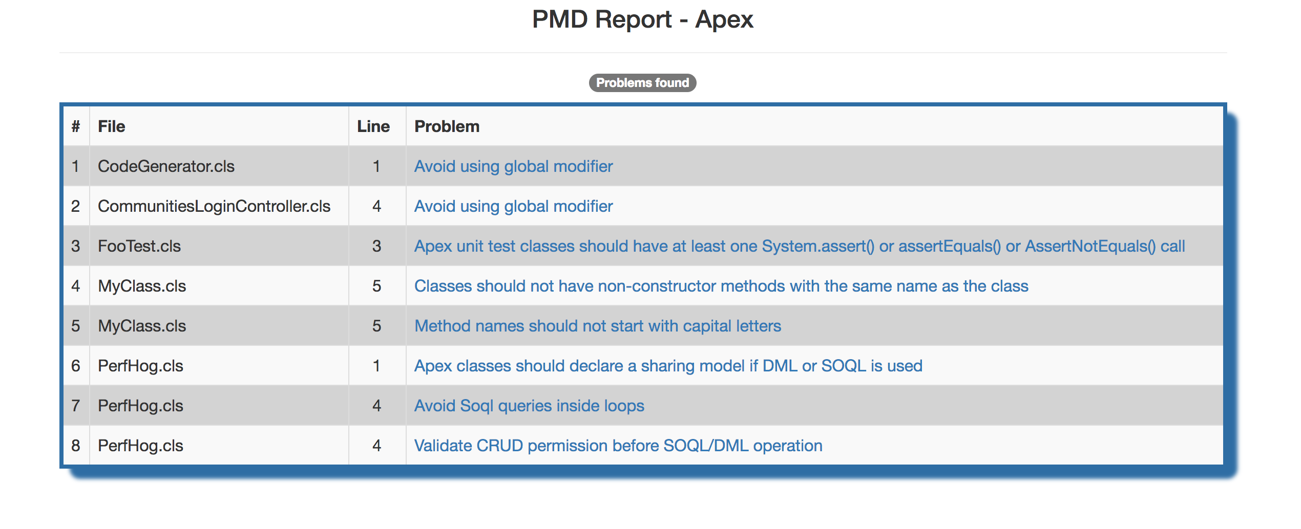 Apex Scan output