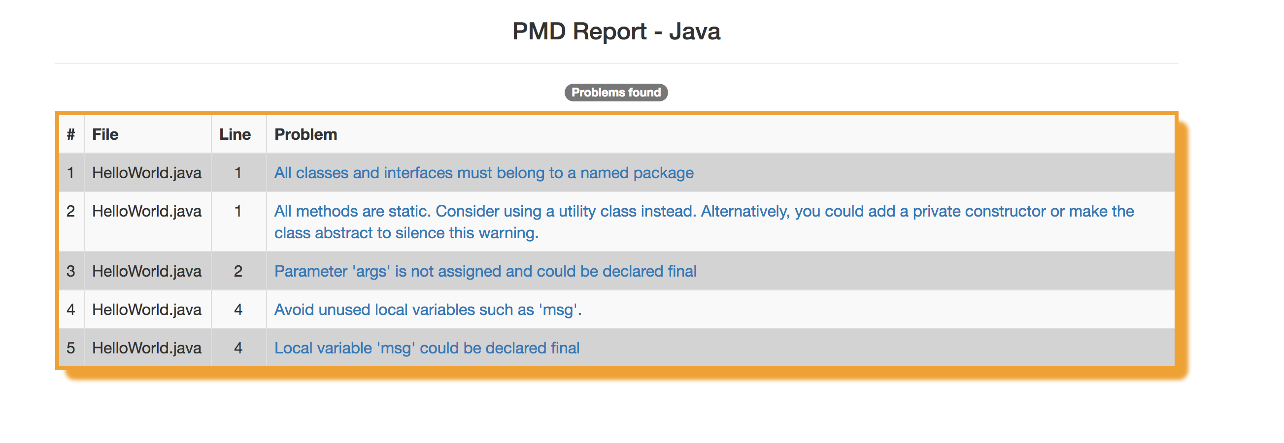 Java Scan output