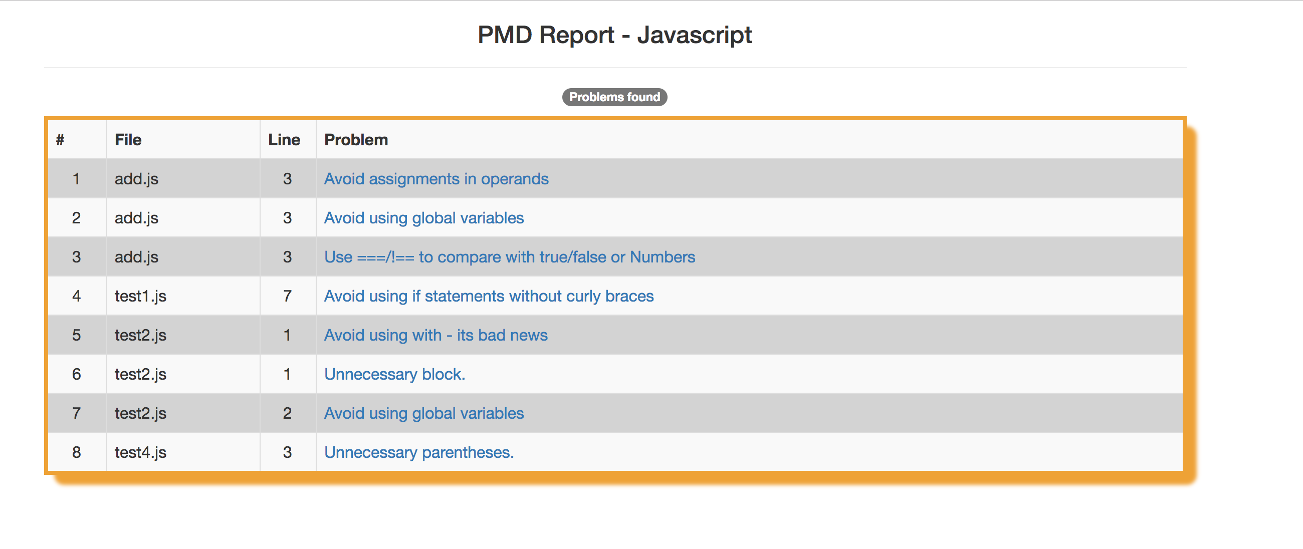 Java Scan output