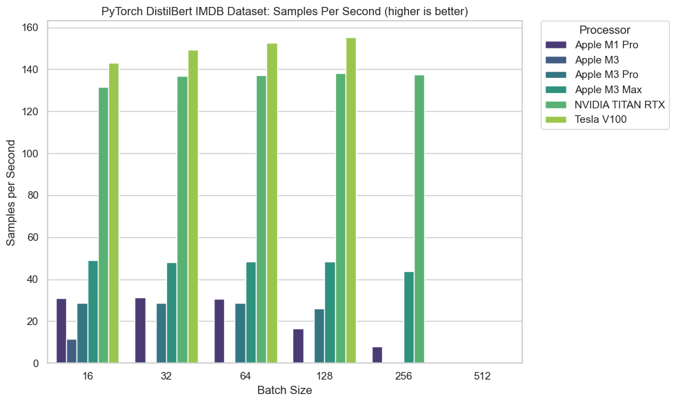 PyTorch NLP