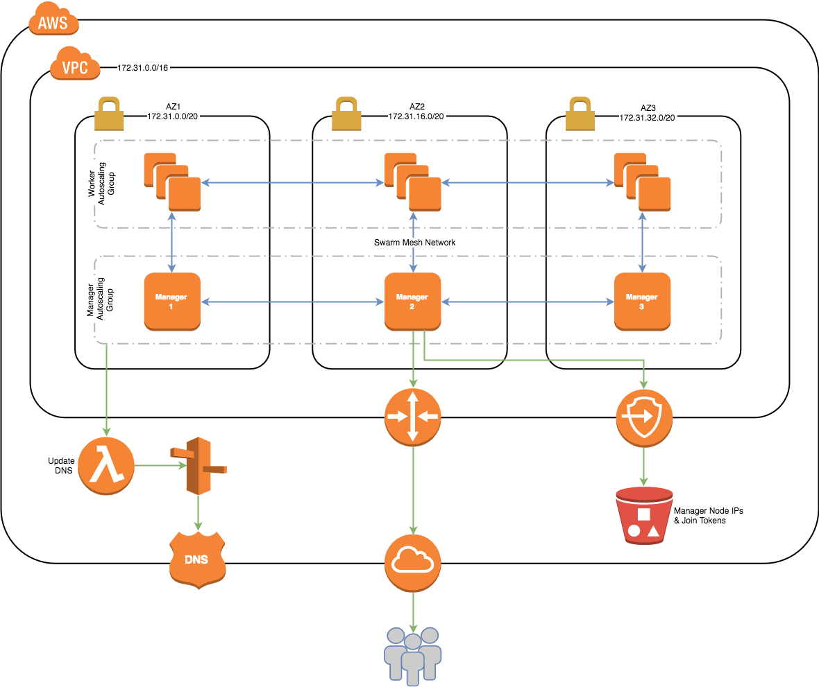 AWS Resource Diagram