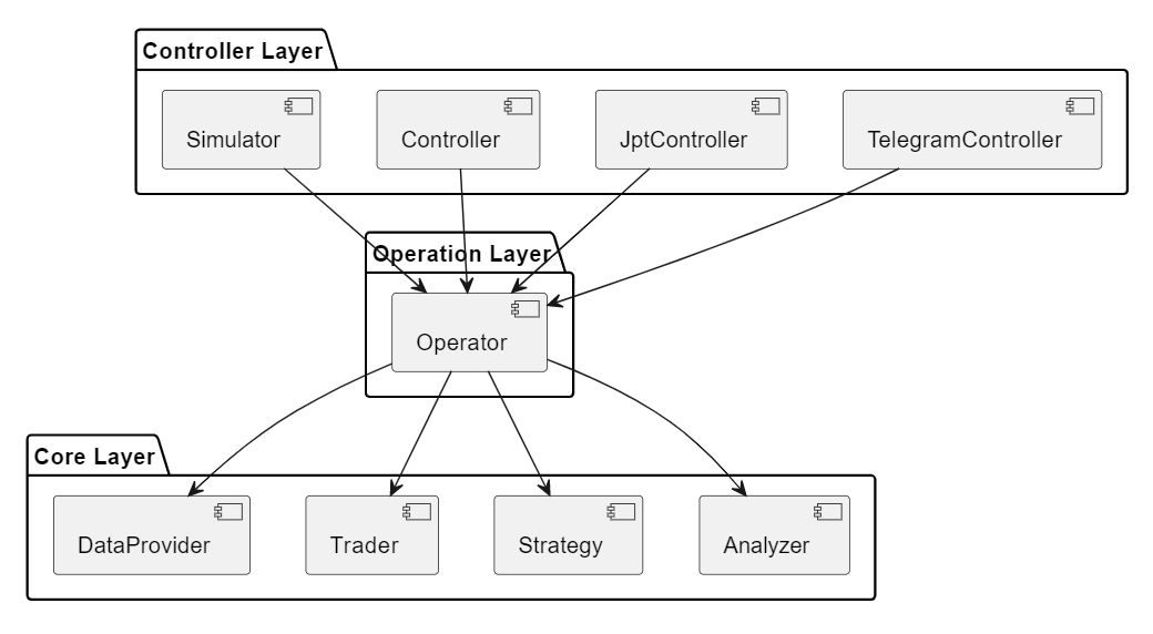 smtm component